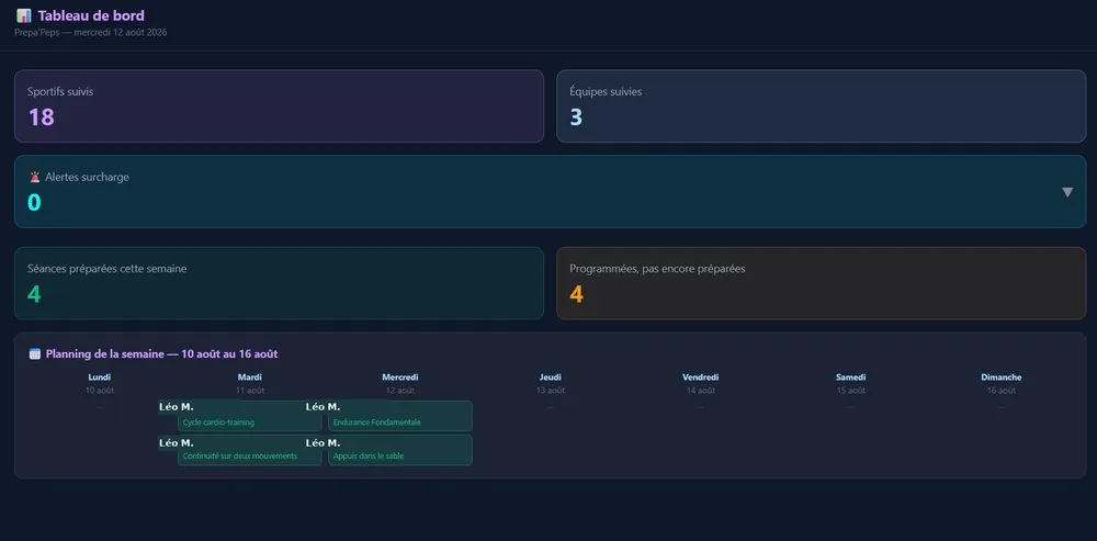 Tableau de bord de l’application PREPA’PEPS affichant les sportifs, équipes, alertes et séances de la semaine